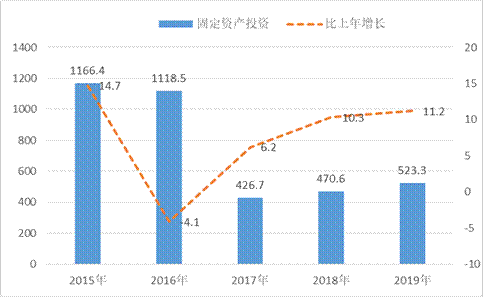 吕梁市2000年GDP_孝义GDP 2018年 吕梁13县 市 第一 吕梁GDP全省第5