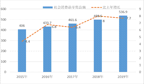 吕梁市2000年GDP_孝义GDP 2018年 吕梁13县 市 第一 吕梁GDP全省第5(2)