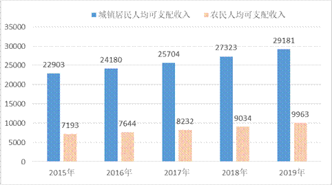 吕梁市2000年GDP_孝义GDP 2018年 吕梁13县 市 第一 吕梁GDP全省第5(2)